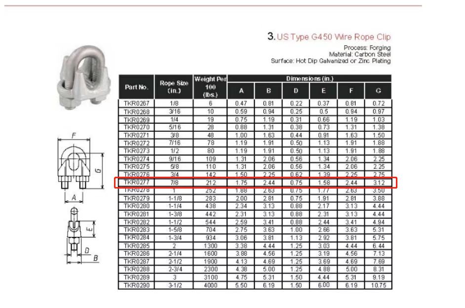 High Tensile Structure Hot DIP Galvanized Us Type Forged Wire Rope ...